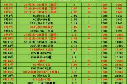 虎扑首页-虎扑社区018 德甲 门兴格拉德巴赫VS拜仁慕尼黑：比分预测