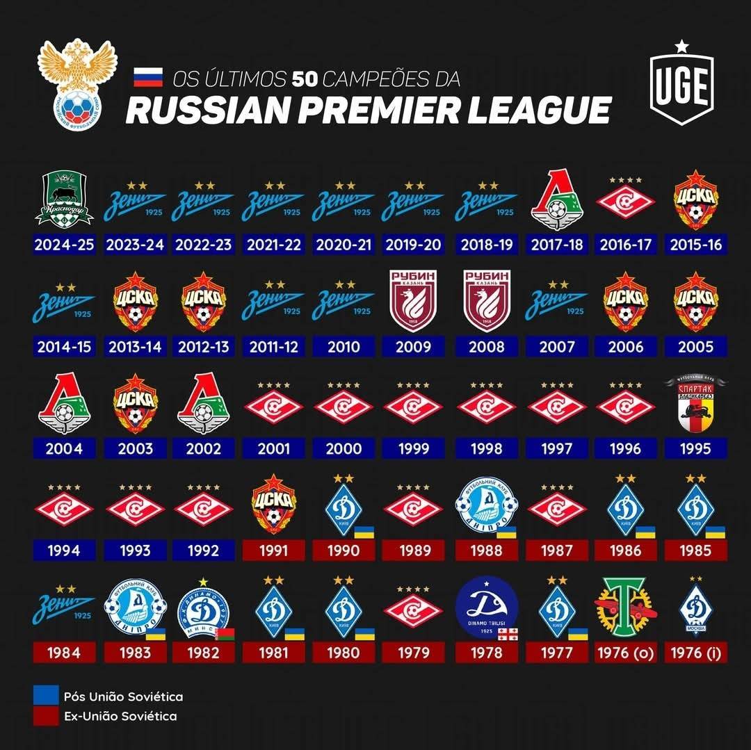 破荒年丨克拉斯诺达尔首夺俄超冠军