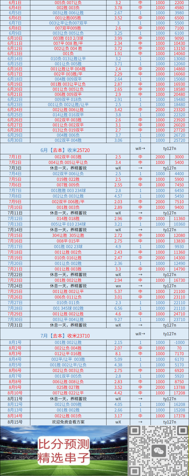 周六 桑德兰VS西汉姆联：比分推荐