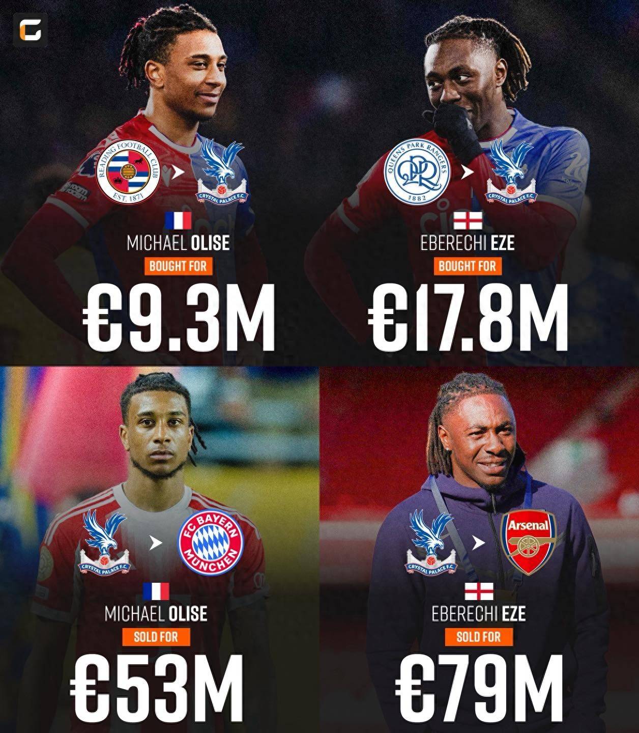 水晶宫2年卖双翼（奥利塞+埃泽）净赚超1亿欧