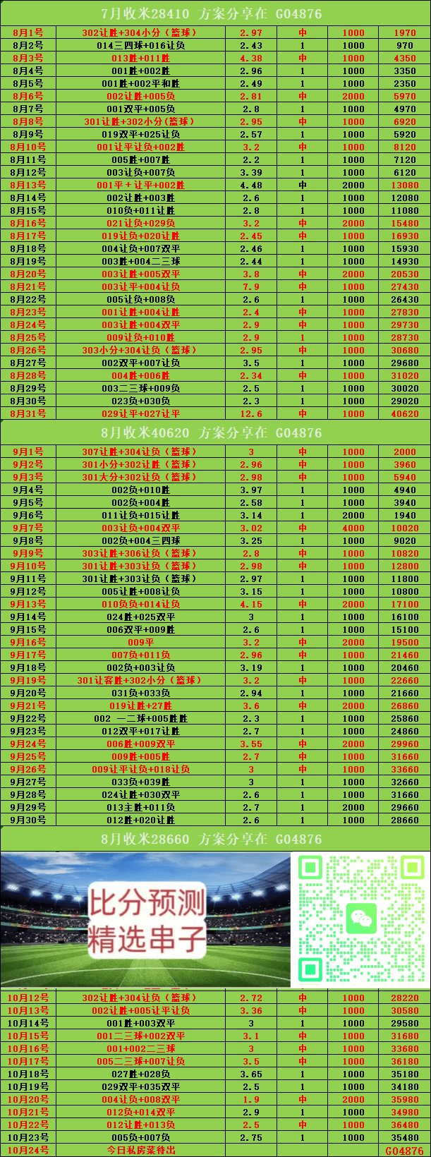 周六018 德甲 门兴格拉德巴赫VS拜仁慕尼黑:比分预测