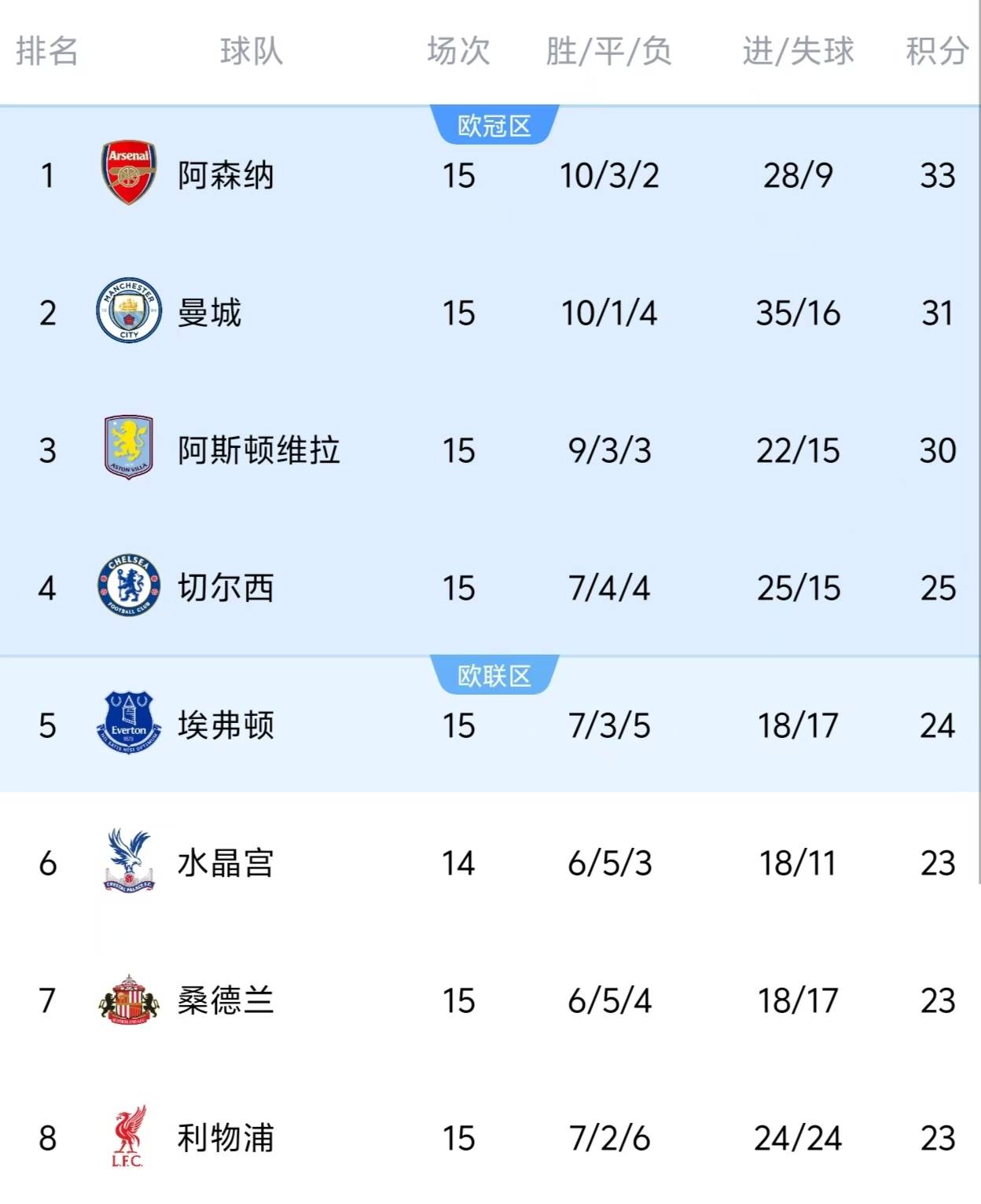 终极猜想来了：阿森纳掉链子无缘冠军VS英超夺冠，你选哪个？